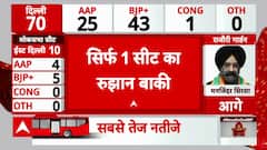 Delhi Election Results 2025: Political Tension Intensifies As Counting Early Trends Show BJP's Lead