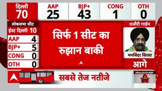 Delhi Election Results 2025: Political Tension Intensifies As Counting Early Trends Show BJP's Lead