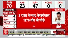 Delhi Election Results: दिल्ली चुनाव में इतने वोटों से पीछे चल रहे केजरीवाल | AAP | BJP |