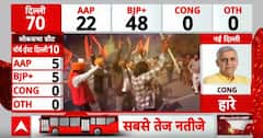 Delhi Election Result 2025: बीजेपी ने AAP को कैसे मात दी? मेघा प्रसाद ने बताई बड़ी वजह | ABP News