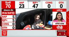 Election Result 2025: Priyanka Gandhi Responds to Delhi Election Results | ABP NEWS