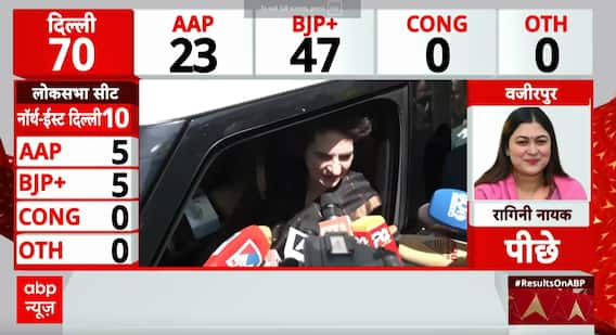 Election Result 2025: Priyanka Gandhi Responds to Delhi Election Results | ABP NEWS