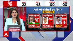 Bharat Ki Baat: दिल्ली में AAP को Congress ने हरवाया? | Delhi Election Result 2025 | ABP News