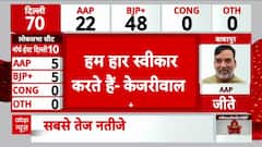 Delhi Election Results: 'हम हार स्वीकार करते हैं', चुनाव में हार के बाद बोले Arvind Kejriwal | AAP