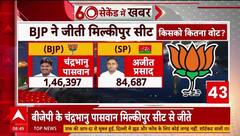 Milkipur Byelection: BJP ने 8 साल बाद जीती सीट, सपा को 61,710 वोटों से हराया