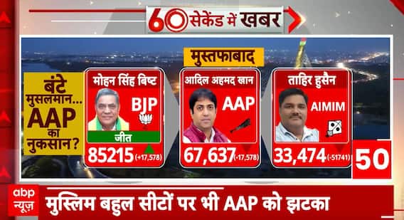 Delhi Election 2025: BJP Dominates Muslim-Majority Seats as AAP Faces Setback in Delhi Assembly Elections