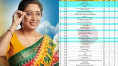 TV TRP Report: ‘अनुपमा’ ने मारी बाजी, ‘सेलिब्रिटी मास्टर शेफ’ को लगा तगड़ा झटका, देखें टॉप शोज की टीआरपी रिपोर्ट