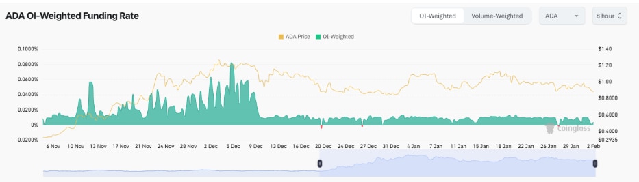 Why Cardano (ADA) and Rising Market Giant Rexas Finance (RXS) Are Set for a Strong 2025