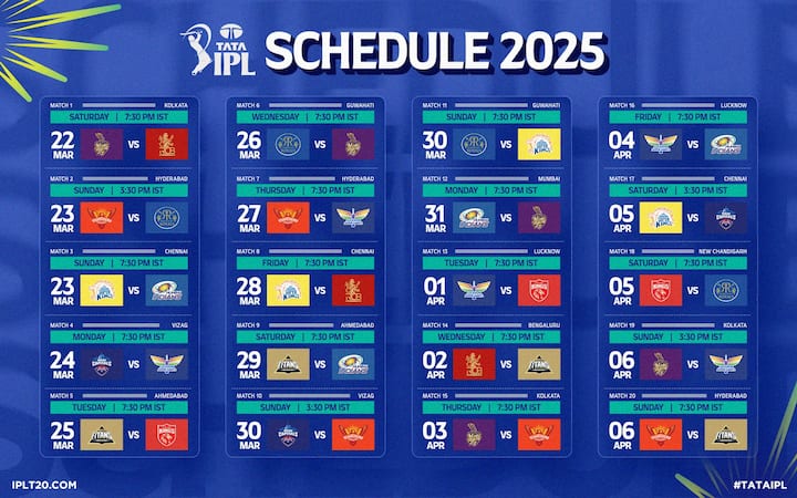 IPL 2025 चा सर्वात मोठा सामना 23 मार्च रोजी होणार आहे. या दिवशी आयपीएलमधील दोन सर्वात मोठे संघ भिडणार आहेत. 23 मार्च रोजी चेन्नई सुपर किंग्ज आणि मुंबई इंडियन्स यांच्यात सामना होणार आहे. यंदाच्या मोसमात दोन्ही संघांमध्ये दोन लढती होतील.