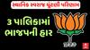 Gujarat Sthanik Swarajya Result 2025 : 3 પાલિકામાં ભાજપની હાર, જુઓ કઈ કઈ ?