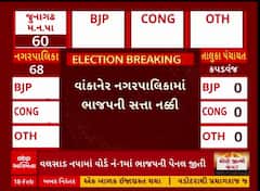 Vankaner Result 2025: વાંકાનેર નગરપાલિકામાં ભાજપની સત્તા નક્કી, જાણો શું છે સ્થિતિ?