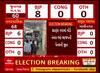 Sanand BJP Win: સાણંદ નગરપાલિકામાં ખૂલ્યું સૌથી પહેલા ભાજપનું ખાતું | Sthanik Swarjya Election Result 2025