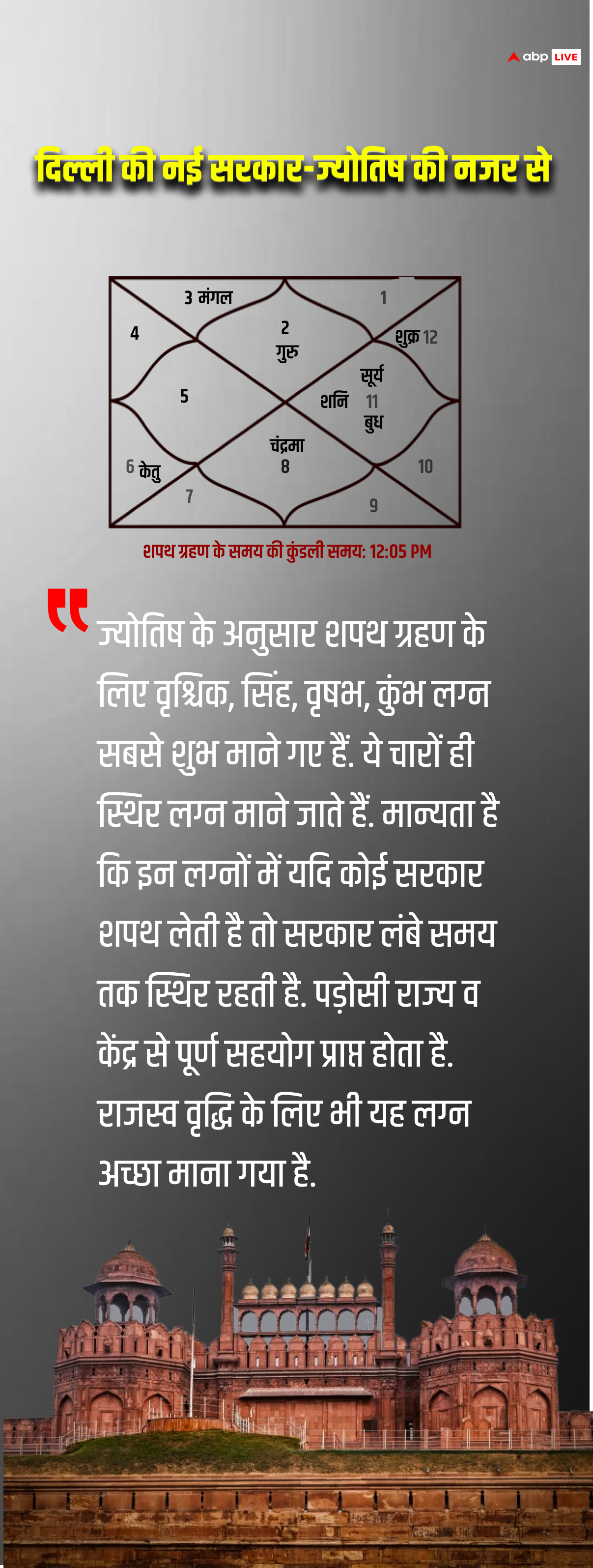 दिल्ली के सीएम के नाम का ऐलान आज, शपथ कल, ग्रहों की चाल से मिल रहे चौंकाने वाले संकेत