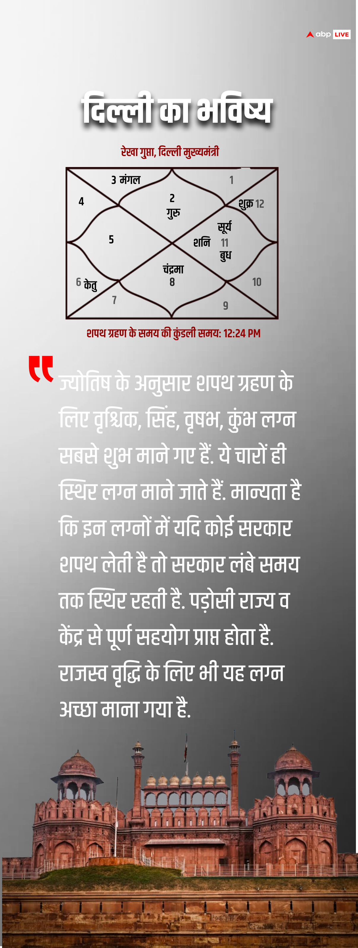 CM रेखा गुप्ता को कहां मिल सकती है चुनौती, दिल्ली की सरकार कितनी मजबूत? ग्रहों के खेल से समझें