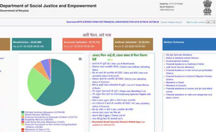 ਇਸ ਸਕੀਮ ਵਿੱਚ ਅਰਜ਼ੀ ਔਨਲਾਈਨ ਦਿੱਤੀ ਜਾ ਸਕਦੀ ਹੈ। ਅਪਲਾਈ ਕਰਨ ਲਈ, ਕੋਈ ਵੀ ਹਰਿਆਣਾ ਸਰਕਾਰ ਦੀ ਪੈਨਸ਼ਨ ਦੀ ਅਧਿਕਾਰਤ ਵੈੱਬਸਾਈਟ https://pension.socialjusticehry.gov.in 'ਤੇ ਜਾ ਕੇ ਪੈਨਸ਼ਨ ਲਈ ਅਰਜ਼ੀ ਦੇ ਸਕਦਾ ਹੈ।
