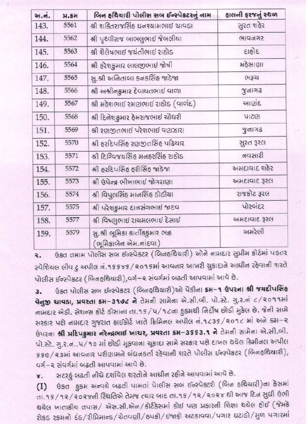 રાજ્યમાં 159 પીએસઆઈને પીઆઈનું પ્રમોશન, પરીક્ષા વગર અપાઇ બઢતી