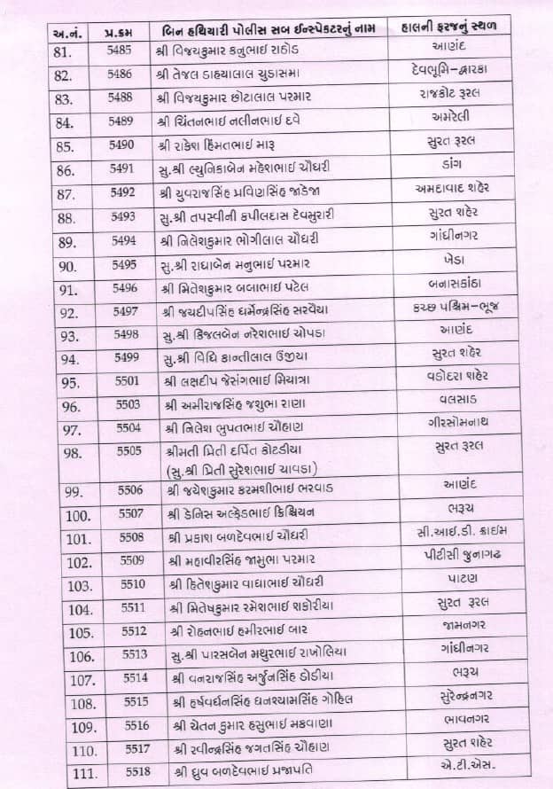 રાજ્યમાં 159 પીએસઆઈને પીઆઈનું પ્રમોશન, પરીક્ષા વગર અપાઇ બઢતી