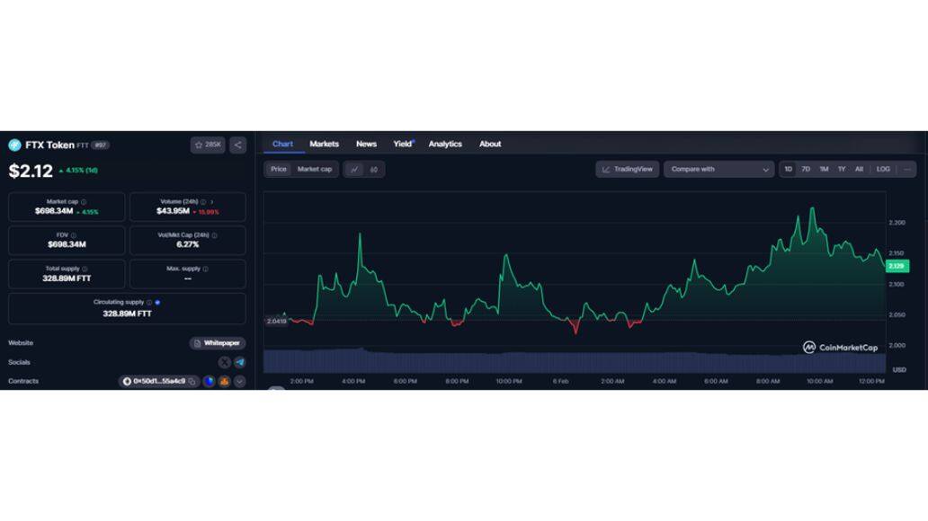 Holding the Wrong Token During a Bull Run Will Wreck Your Gains: Replace Shiba Inu with These 3 Coins Now