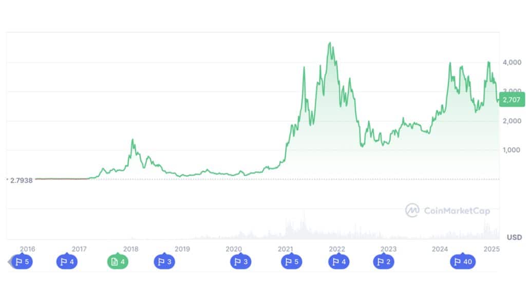 Final Change to Enter DTX's >.18 Presale Closes Before Q2 2025 Platform Launch