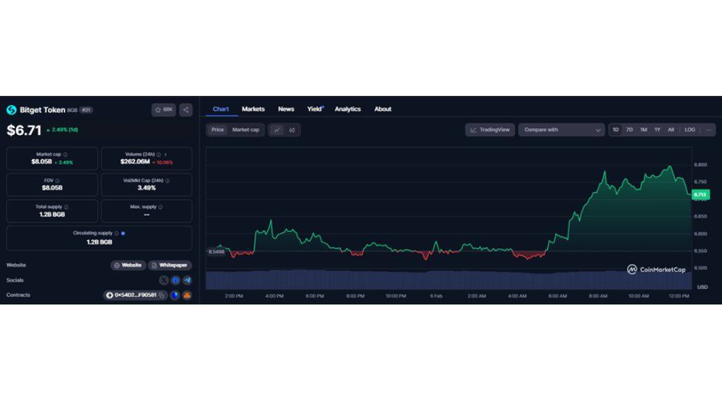 Holding the Wrong Token During a Bull Run Will Wreck Your Gains: Replace Shiba Inu with These 3 Coins Now