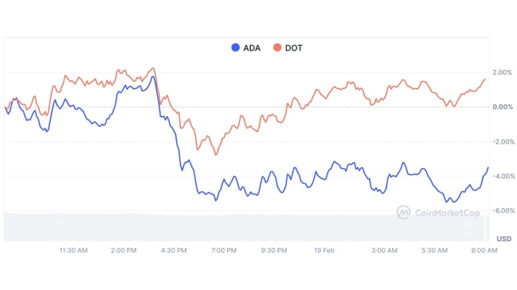 Final Change to Enter DTX's >.18 Presale Closes Before Q2 2025 Platform Launch