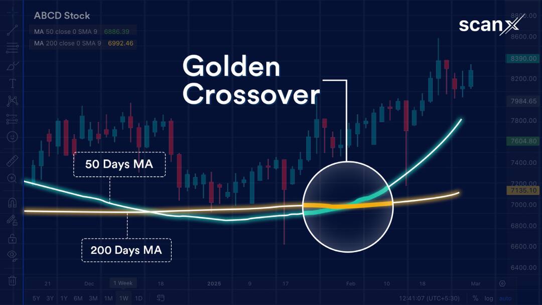 Golden Crossover Stock Spotted! Why Is This Signal Trader's Favourite? Golden Crossover Stock Spotted! Why Is This Signal Trader's Favourite?