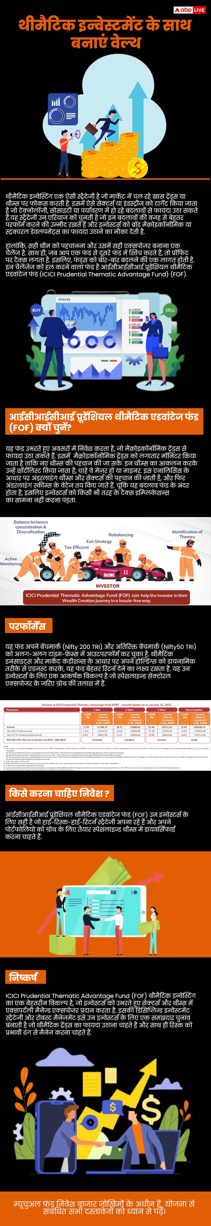 ICICI प्रूडेंशियल थीमैटिक एडवांटेज फंड के साथ बनाएं वेल्थ, जानिए कौन कर सकता है इनवेस्ट