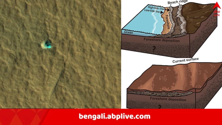 China Zhurong Rover discovers Earth like sea beach on Mars which is buried beneath the surface Mars Sea Beach: মঙ্গলগ্রহে সমুদ্রসৈকতের খোঁজ মিলল, ছিল আস্ত মহাসাগর, আর জল্পনা নয়, সিলমোহর দিল Zhurong