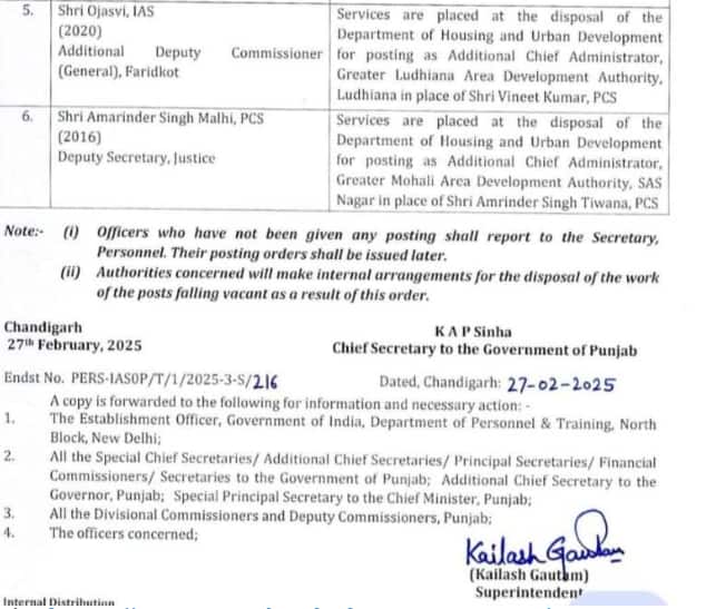 ਪੰਜਾਬ ‘ਚ ਪ੍ਰਸ਼ਾਸਨਿਕ ਫੇਰਬਦਲ, 1 ਡੀਸੀ ਸਣੇ IAS ਅਤੇ PCS ਦਾ ਤਬਾਦਲਾ