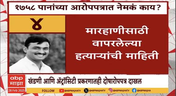 Santosh Deshmukh Case | देशमुख हत्या प्रकरणी आरोपपत्र दाखल; 1758 पानांच्या आरोपपत्रात नेमकं काय?