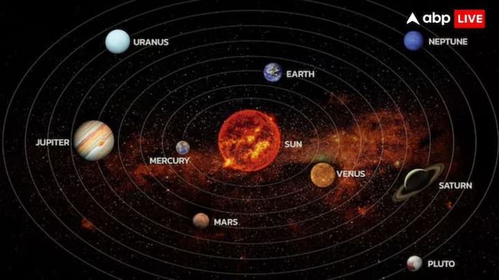  इस हफ्ते आसमान में एक दुर्लभ नजारा दिखने वाला है, जहां सातों ग्रह एक साथ संरेखित होंगे. 23 से 28 फरवरी के बीच होने वाली ये घटना एस्ट्रोनॉमी लवर्स के लिए एक अनोखा अवसर होगी