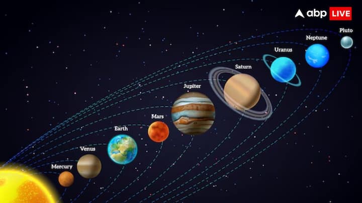 ये घटना काफी रेयर मानी जाती है क्योंकि सभी सात ग्रह बुध, शुक्र, मंगल, बृहस्पति, शनि, यूरेनस और नेपच्यून एक वक्र रेखा में संरेखित होंगे. इसे 'एक्लिप्टिक' कहा जाता है जो सूर्य की कक्षीय दिशा को दर्शाता है.