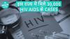 Mizoram में 30,000+ HIV Cases: क्या है इसका कारण? | HIV Aids | Health Live