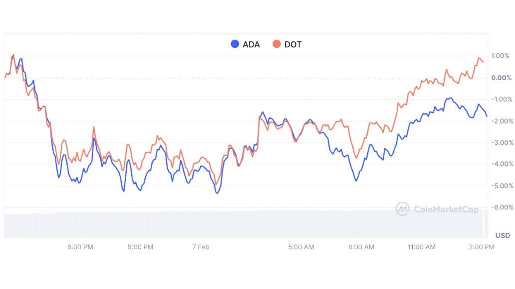 DTX Exchange Could Be The Next Big Thing, Here’s Why This Altcoin Has Over 600,000 Backers