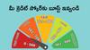 Low Credit Score: క్రెడిట్ స్కోర్ తక్కువగా ఉందా? - మీ సిబిల్‌ మీటర్‌ పెంచే మ్యాటర్‌ ఇదిగో!