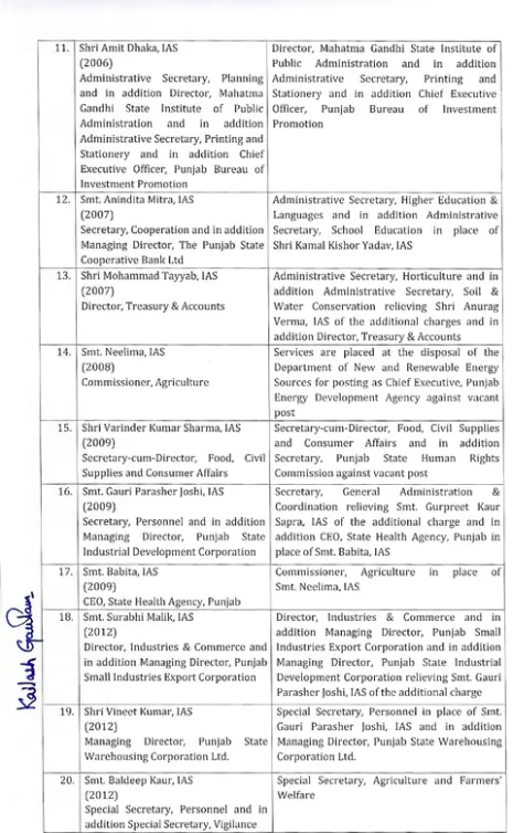 ਪੰਜਾਬ 'ਚ 43 IAS- PCS ਅਧਿਕਾਰੀਆਂ ਦੇ ਹੋਏ ਤਬਾਦਲੇ, ਦੇਖੋ ਲਿਸਟ