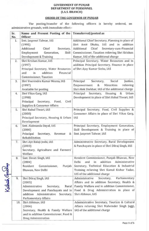 ਪੰਜਾਬ 'ਚ 43 IAS- PCS ਅਧਿਕਾਰੀਆਂ ਦੇ ਹੋਏ ਤਬਾਦਲੇ, ਦੇਖੋ ਲਿਸਟ
