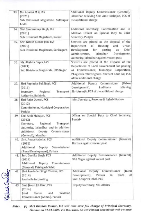 ਪੰਜਾਬ 'ਚ 43 IAS- PCS ਅਧਿਕਾਰੀਆਂ ਦੇ ਹੋਏ ਤਬਾਦਲੇ, ਦੇਖੋ ਲਿਸਟ