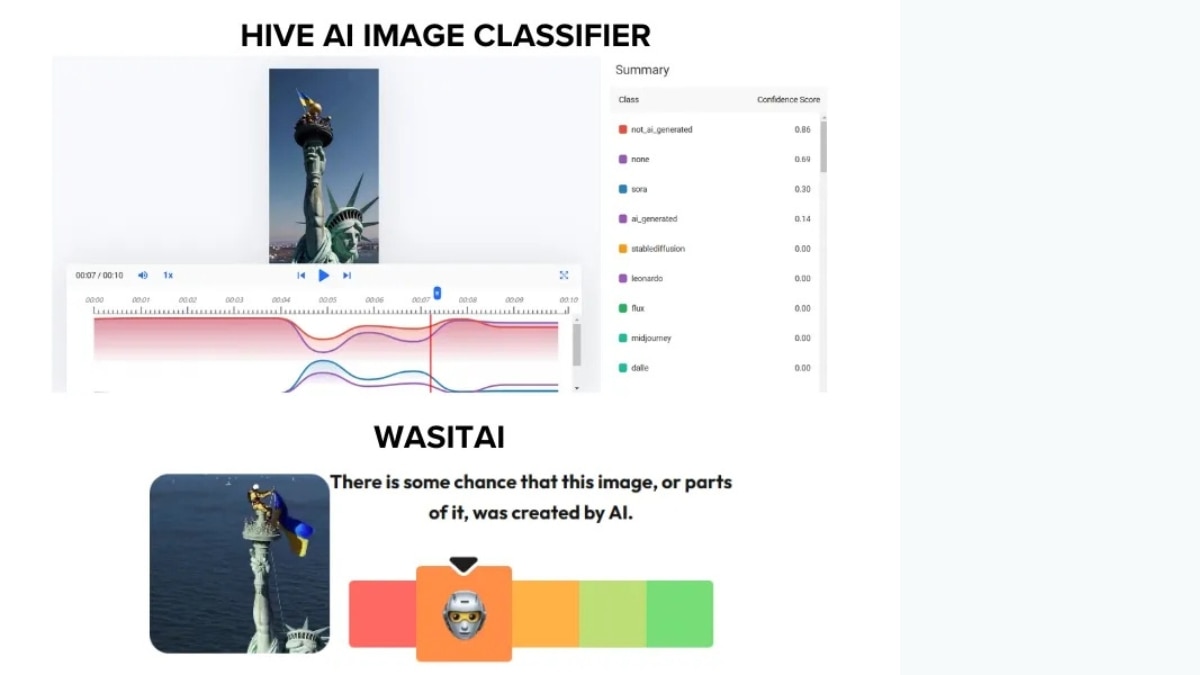 The Hive AI Image Classifier and WasItAI both found chances of the video or keyframes from it to be created by AI or have parts created by AI. (Source: Hive AI Image Classifier/WasItAI/Modified by Logically Facts)