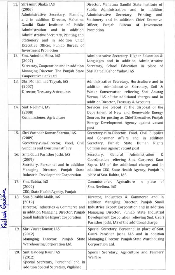 Punjab News: ਵੱਡਾ ਪ੍ਰਸ਼ਾਸਨਿਕ ਫੇਰਬਦਲ, ਪੰਜਾਬ 'ਚ 43 ਅਫਸਰਾਂ ਦੇ ਤਬਾਦਲੇ