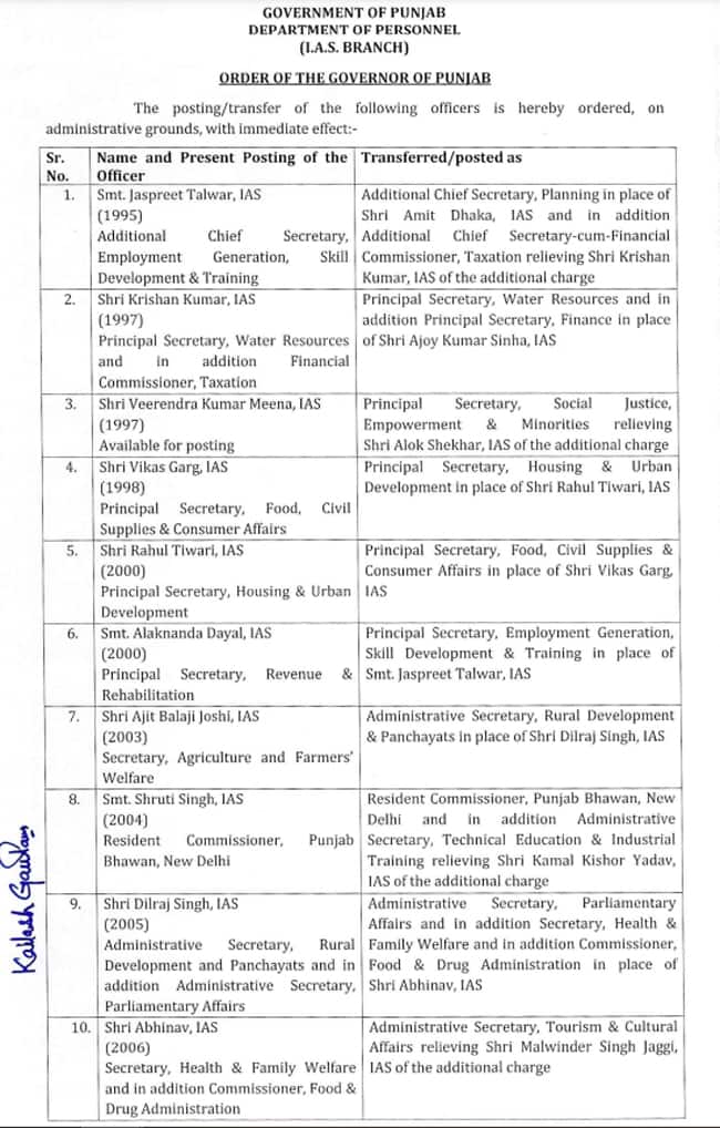 Punjab News: ਵੱਡਾ ਪ੍ਰਸ਼ਾਸਨਿਕ ਫੇਰਬਦਲ, ਪੰਜਾਬ 'ਚ 43 ਅਫਸਰਾਂ ਦੇ ਤਬਾਦਲੇ