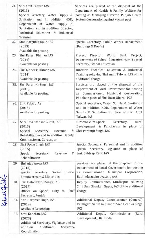 Punjab News: ਵੱਡਾ ਪ੍ਰਸ਼ਾਸਨਿਕ ਫੇਰਬਦਲ, ਪੰਜਾਬ 'ਚ 43 ਅਫਸਰਾਂ ਦੇ ਤਬਾਦਲੇ