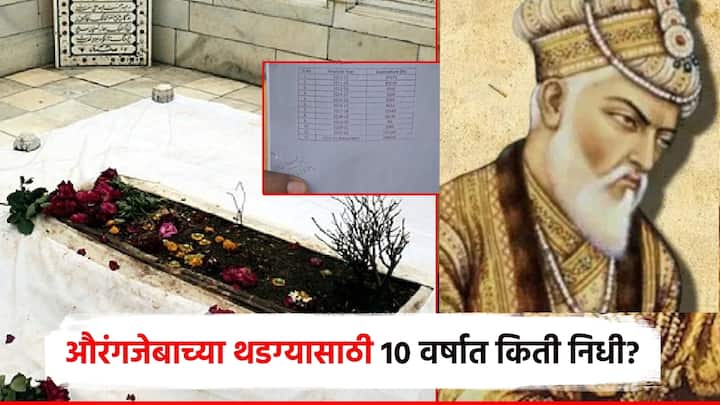 औरंगजेबाच्या कबरीची मदत तात्काळ थांबवा आज छत्रपती शिवाजी महाराजांच्या मंदिराला भरघोस मदत करा, अशी मागणी हिंदु जनजागृती समितीची मागणी केली आहे.