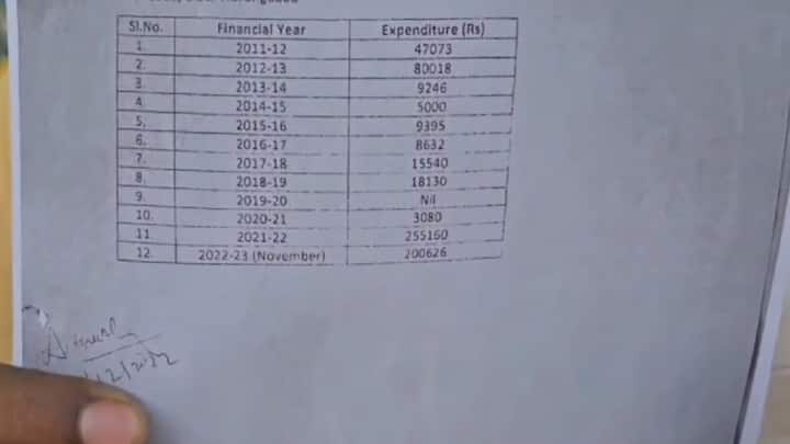 ज्याने छत्रपती संभाजी महाराजांवर अमानुष अत्याचार केले, अशा औरंगजेबासाठी हा खर्च करणे योग्य आहे का? असा प्रश्न हिंदु जनजागृती समितीचे राज्य संघटक सुनील घनवट उपस्थित करत यांनी ही मदत तातडीने थांबवावी. छत्रपती शिवाजी महाराजांच्या मंदिरासाठी भरघोस आर्थिक मदत जाहीर करावी, अशी मागणी केली आहे. सरकारने त्वरित यात लक्ष घालून महाराष्ट्राच्या अस्मितेचा विचार करावा असेही समितीने म्हटले आहे.