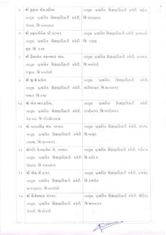 રાજ્યના 26 તાલુકા પ્રાથમિક શિક્ષણાધિકારીઓની સાગમટે બદલી, જુઓ યાદી