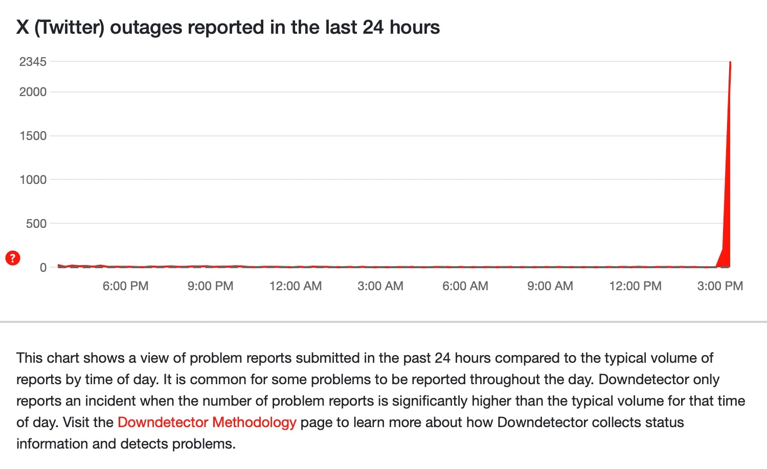 X Outage: Twitter Down For Many Users, Long Refresh Times And Page Load