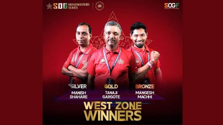 Tanaji Bhimaji Gargote Crowned IRG Champion at South Asia’s First Mind Sports Championship’s West Zone Finals