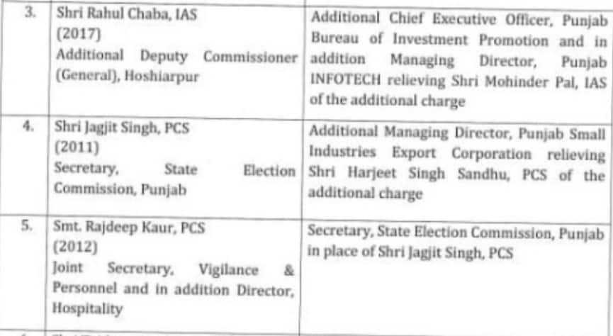 ਪੰਜਾਬ 'ਚ IAS ਅਤੇ PCS ਅਧਿਕਾਰੀ ਦੇ ਹੋਏ ਤਬਾਦਲੇ, ਜਾਣੋ ਕੌਣ-ਕੌਣ ਕਿੱਥੇ ਹੋਇਆ ਤਾਇਨਾਤ