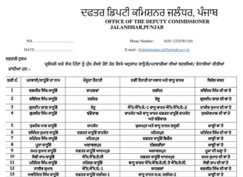 ਰਜਿਸਟਰੀ ਕਰਵਾਉਣ ਤੋਂ ਪਹਿਲਾਂ ਪੜ੍ਹ ਲਓ ਜ਼ਰੂਰੀ ਖ਼ਬਰ! 26 ਪਟਵਾਰੀਆਂ/ਕਾਨੂੰਗਾਂ ਦੇ ਹੋਏ ਤਬਾਦਲੇ, ਦੇਖੋ ਪੂਰੀ ਲਿਸਟ