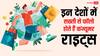 World Consumer Rights Day: कंज्यूमर राइट्स के मामले में ये हैं टॉप-5 देश, जानें कहां आता है भारत?